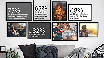 Darstellung der Ergebnisse der Kundenbefragung durch Kodak Moments in verschiedenen Bilderrahmen