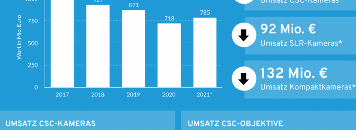 chart Imagingmarkt 2021